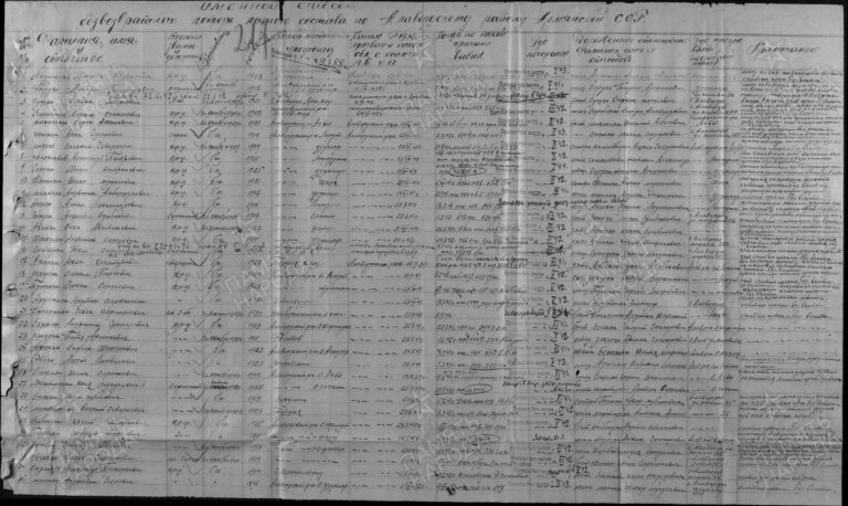 ЦАМО Ф.58 Оп.977520 Д.106 Л.217