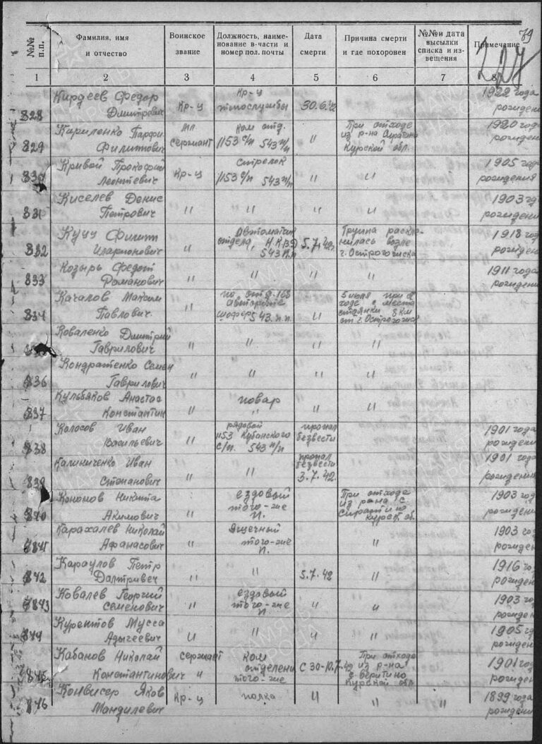 ЦАМО Ф.58 Оп.977525 Д.276 Л.227