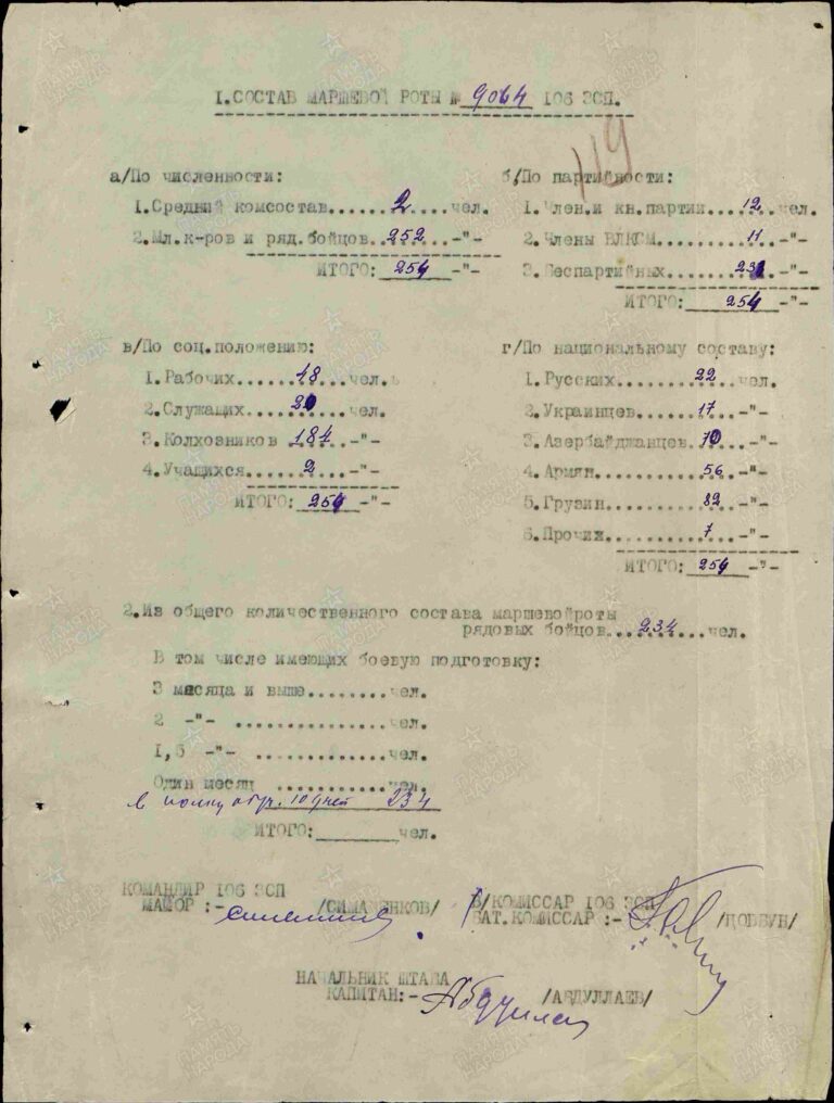 ЦАМО Ф.8391 Оп.294248 Д.4 Л.119