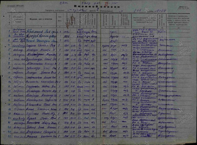 ЦАМО Ф.8391 Оп.294248 Д.4 Л.120