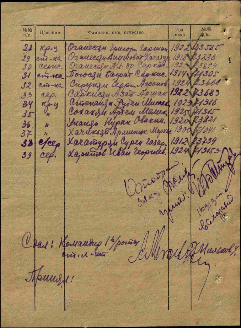 ЦАМО Ф.8472 Оп.45722 Д.94 Л.137об