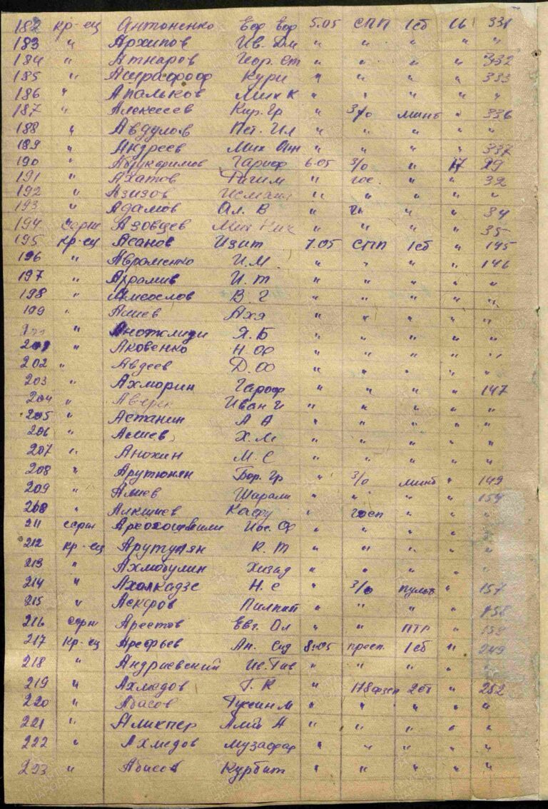 ЦАМО Ф.8489 Оп.410269с Д.74 С.(5)