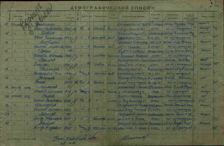 ЦАМО Ф.8498 Оп.120987 Д.35 Л.-