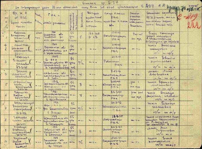 ЦАМО Ф.8511 Оп.89630 Д.8 Л.222