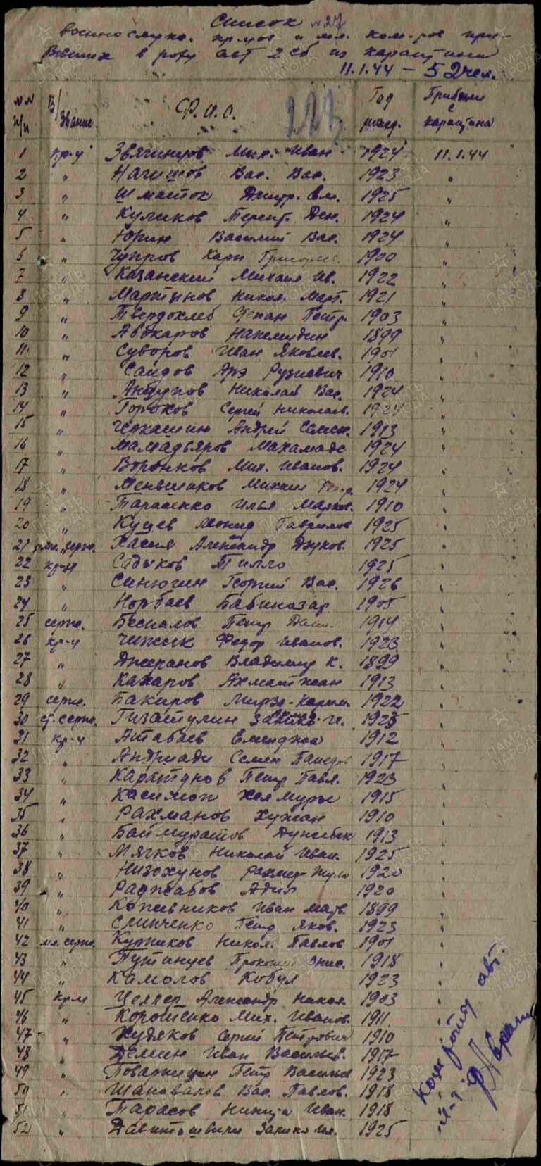 ЦАМО Ф.8572 Оп.112055 Д.4 Л.228