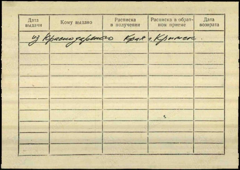 ВК г. Москвы Черемушкинский РВК 21000190 Саримахмудов Савелий Александрович об