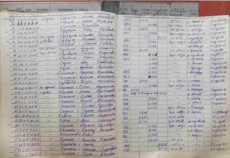 ВК Республики Армения Оп.1959 Д.3 Л.108