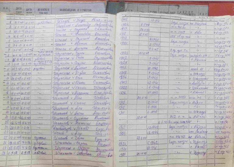 ВК Республики Армения Оп.1959 Д.3 Л.55