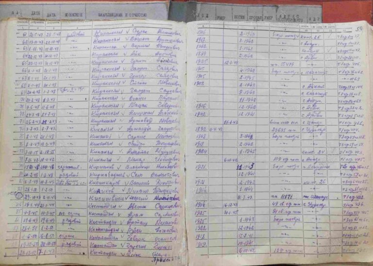 ВК Республики Армения Оп.1959 Д.3 Л.59