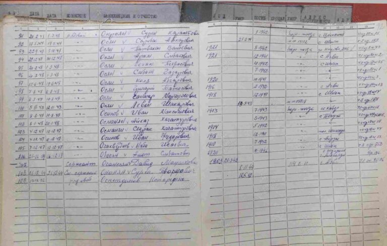 ВК Республики Армения Оп.1959 Д.3 Л.92