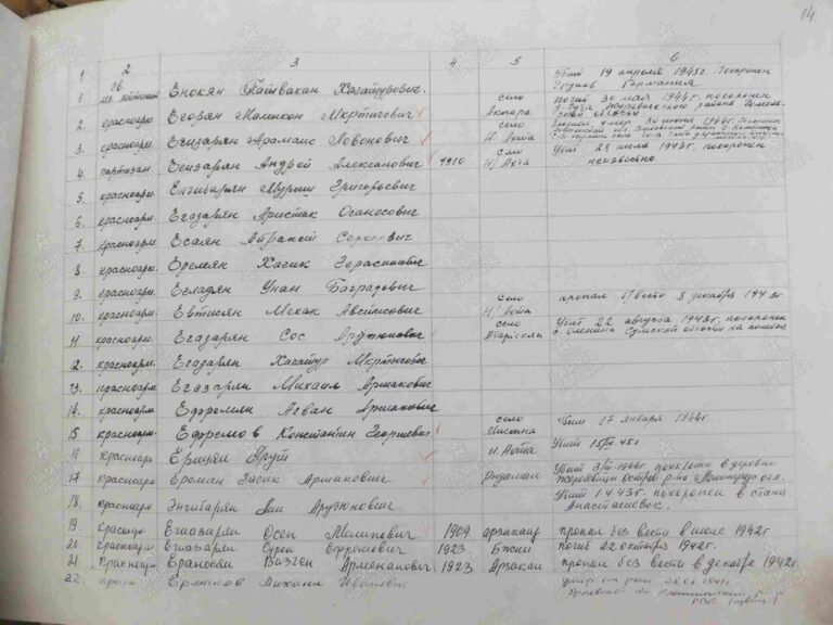 ВК Республики Армения Разданский РВК Д.1 Л.14