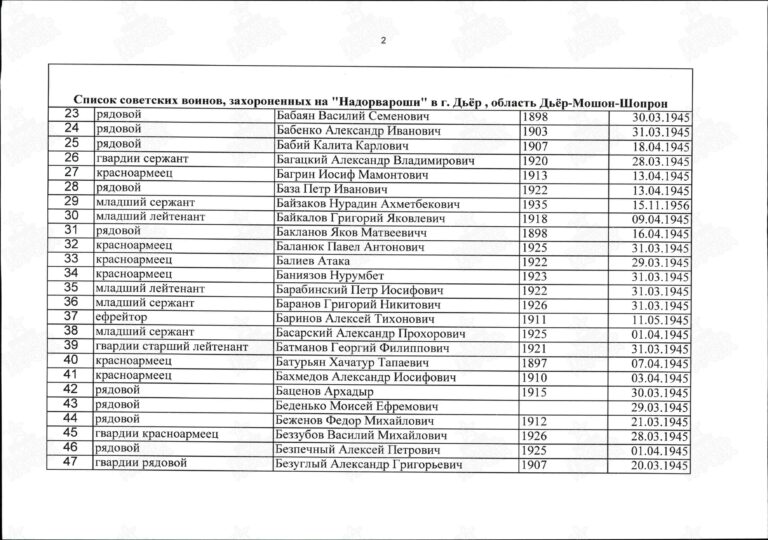 Захоронение 1168787475 С.2