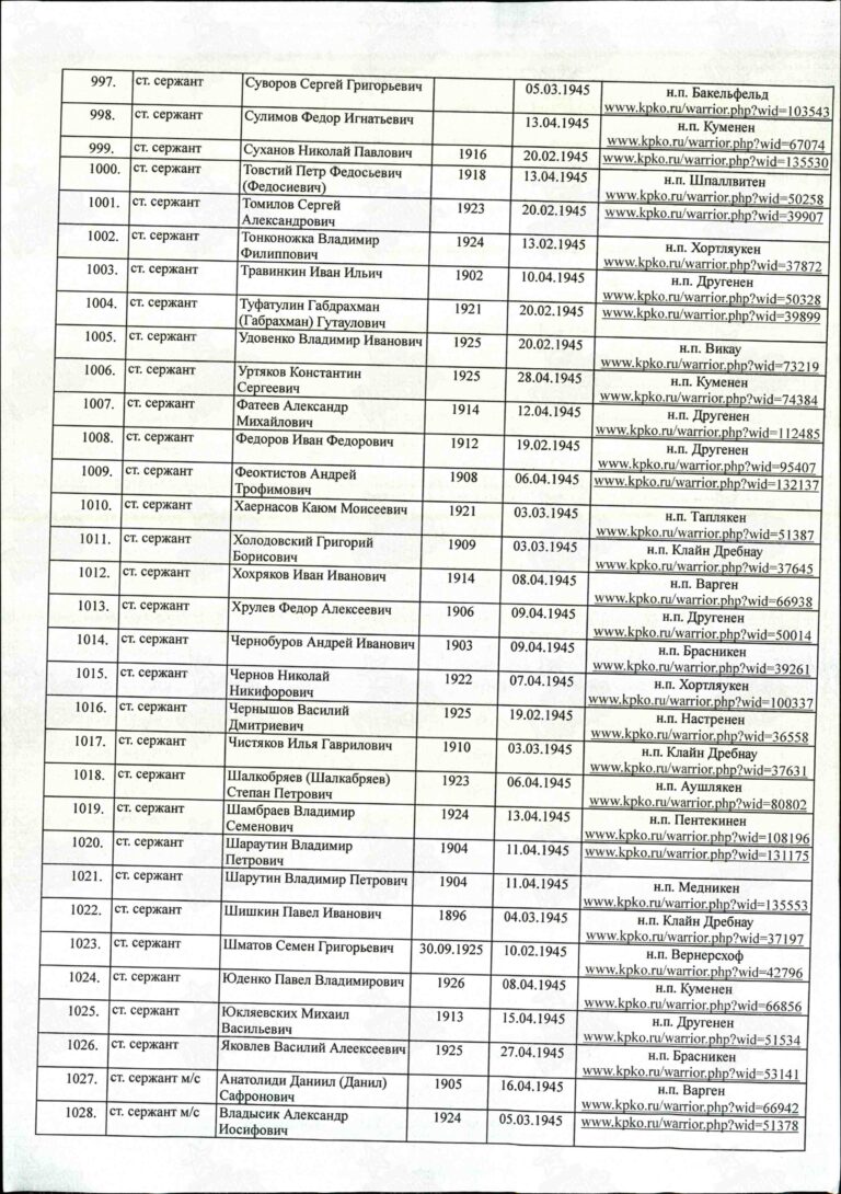 Захоронение 1168804915 C.34