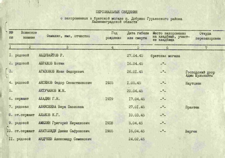 Захоронение 260434390 C.3
