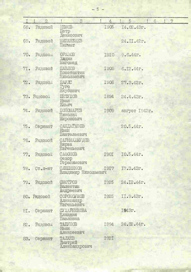 Захоронение 260692816 С.7 (Но76)