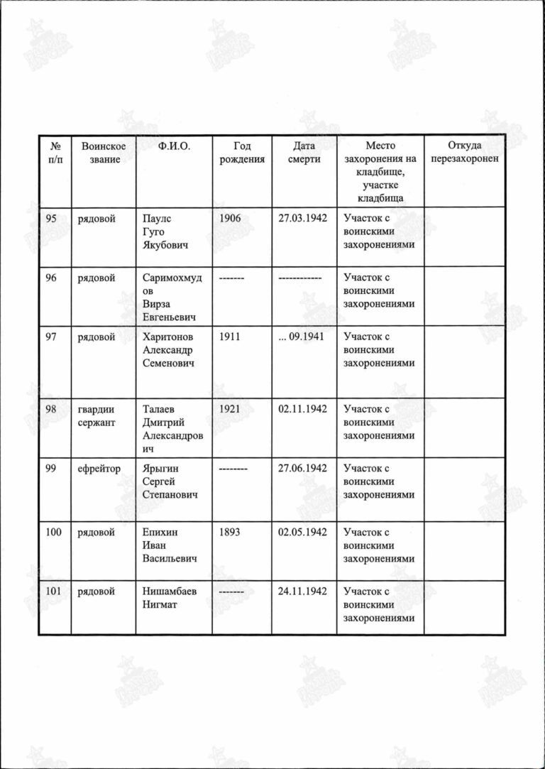 Захоронение 87133616 С.13 (Но96)