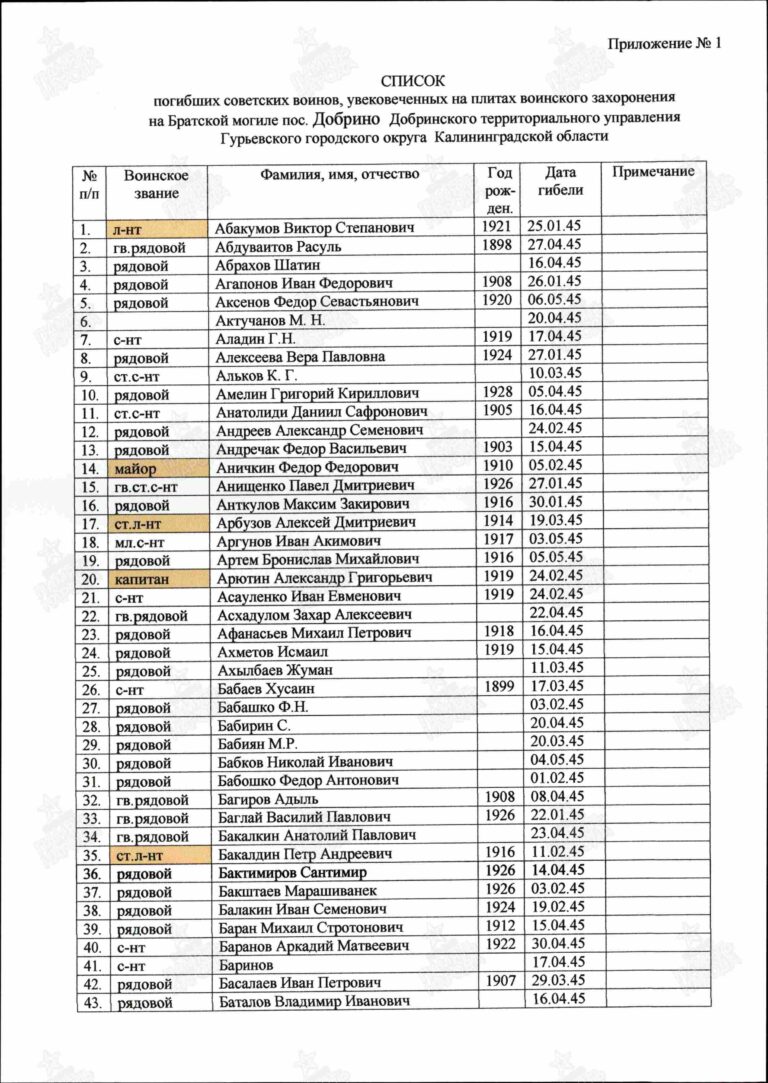 Захоронение 87900740 C.3