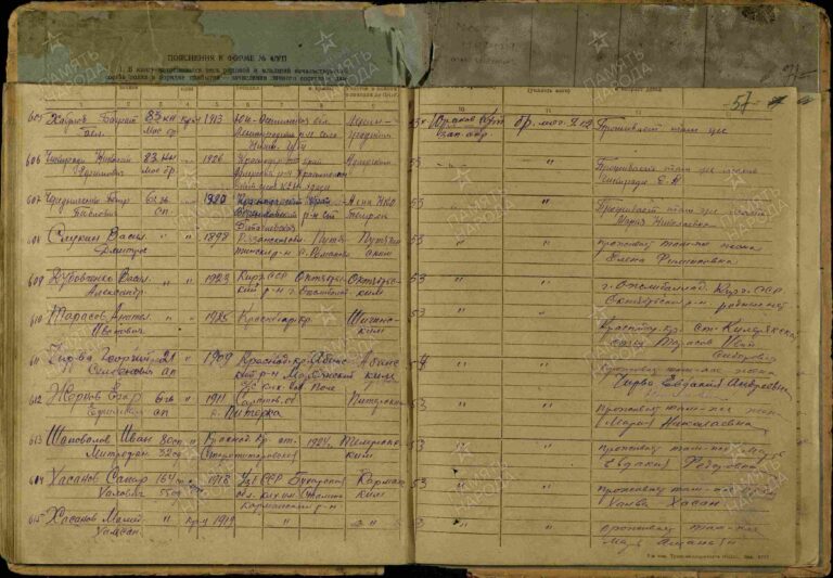 ЦАМО Ф.1047 Оп.2 Д.38 Л.57