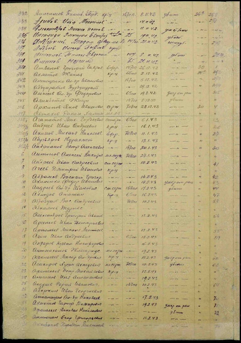 ЦАМО Ф.1142 Оп.1142 Д.84 Л.5об