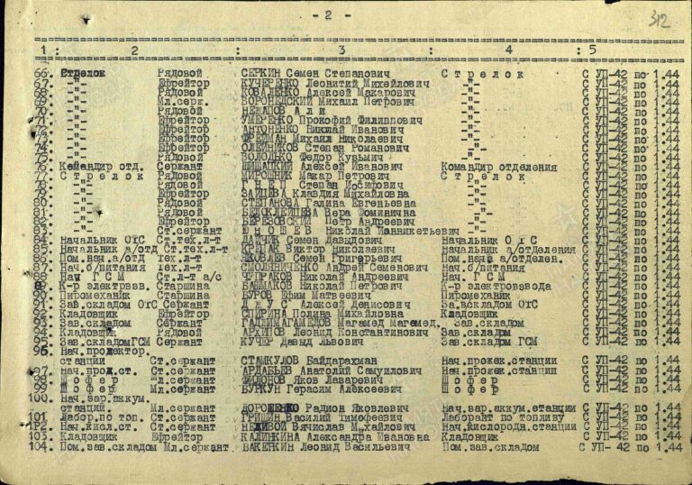 ЦАМО Ф.151 Оп.13042 Д.46 Л.312
