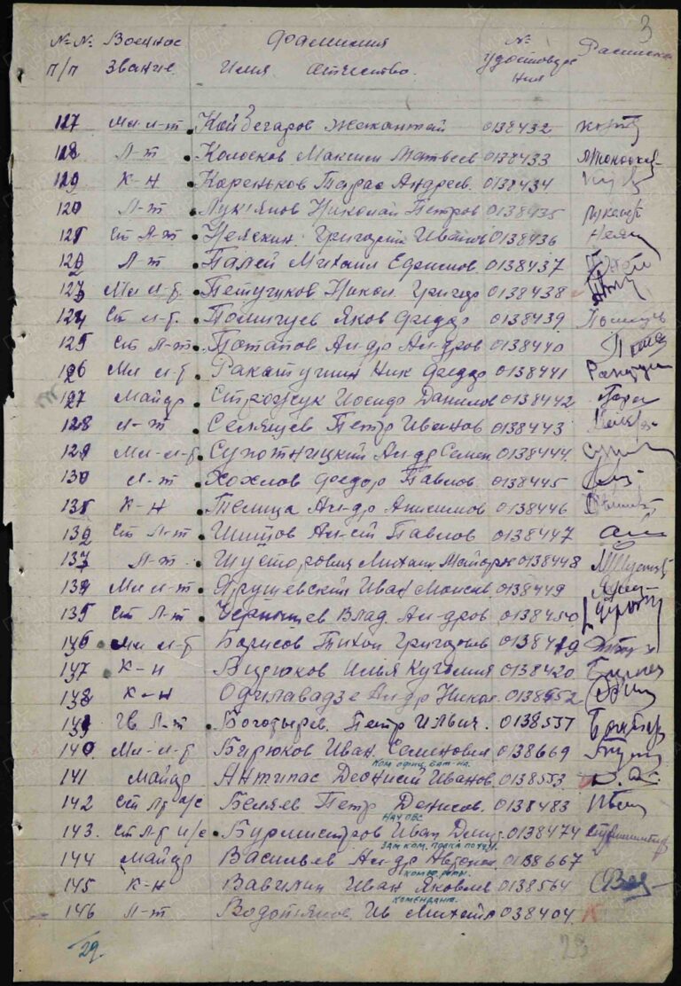 ЦАМО Ф.155 Оп.13294 Д.79 Л.3