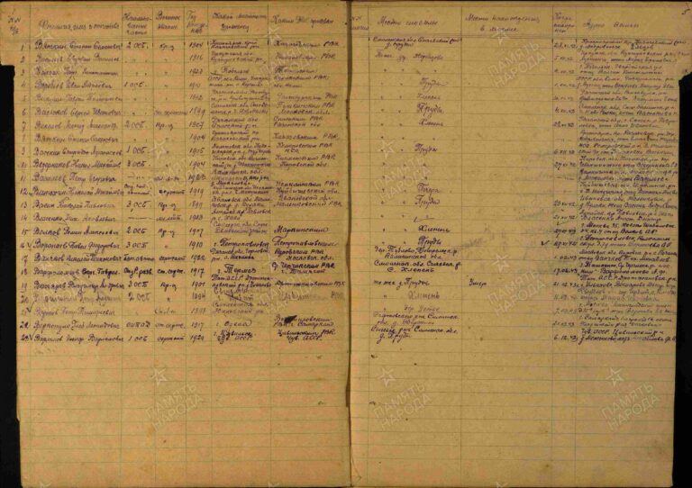 ЦАМО Ф.1978 Оп.2 Д.16а Л.5