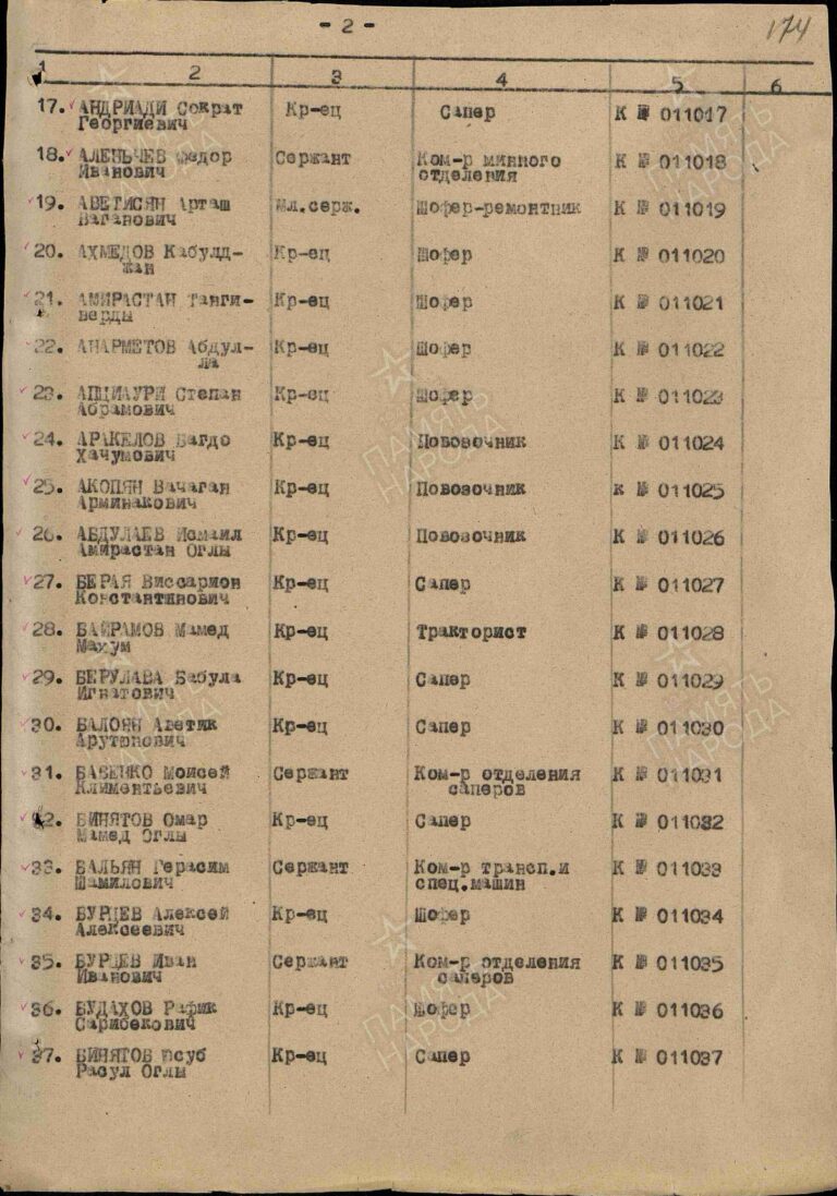 ЦАМО Ф.319 Оп.4820 Д.90 Л.174