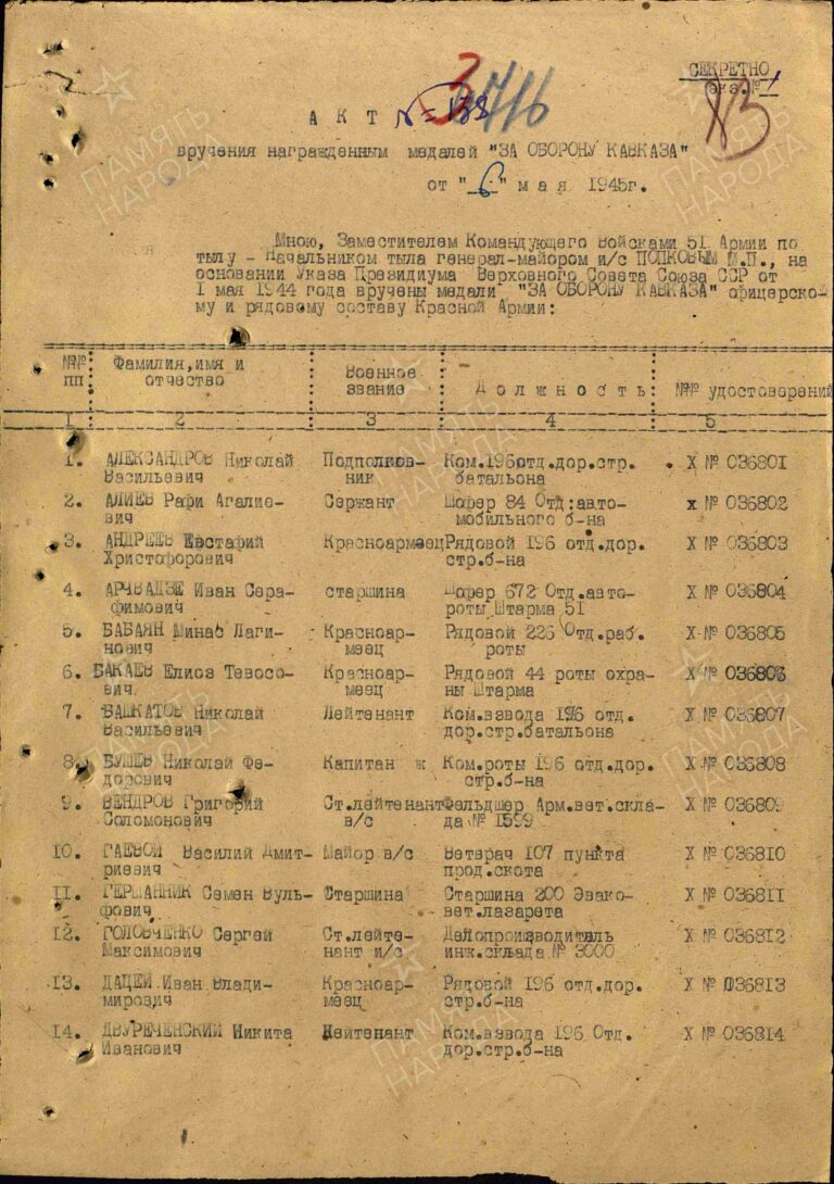 ЦАМО Ф.33 Оп.44677 Д.597 Л.83