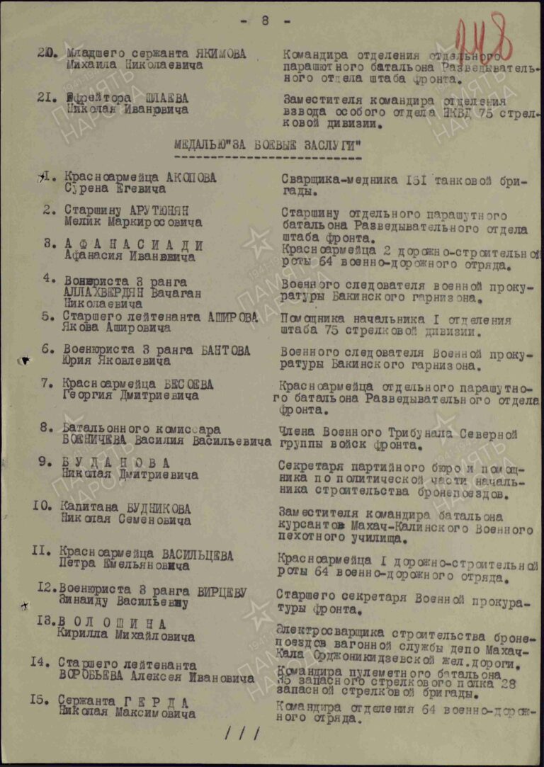 ЦАМО Ф.33 Оп.682525 Д.204 Л.248