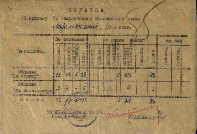 ЦАМО Ф.33 Оп.690155 Д.4899 Л.35