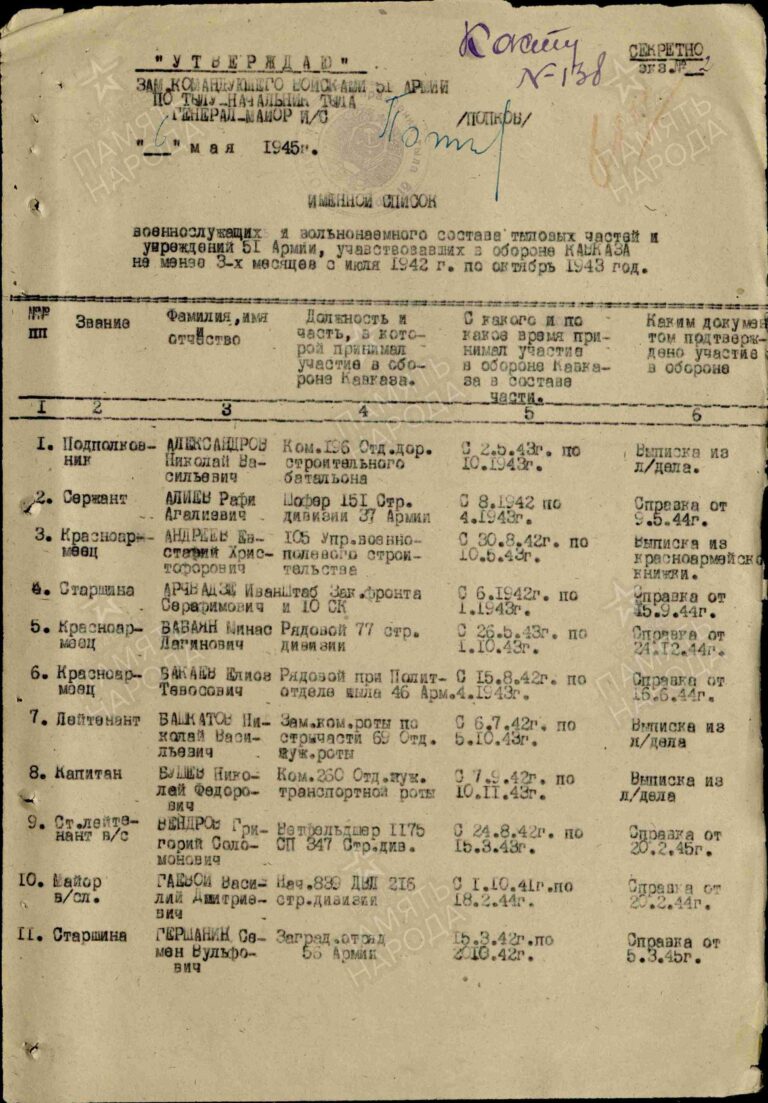 ЦАМО Ф.406 Оп.9850 Д.79 Л.617