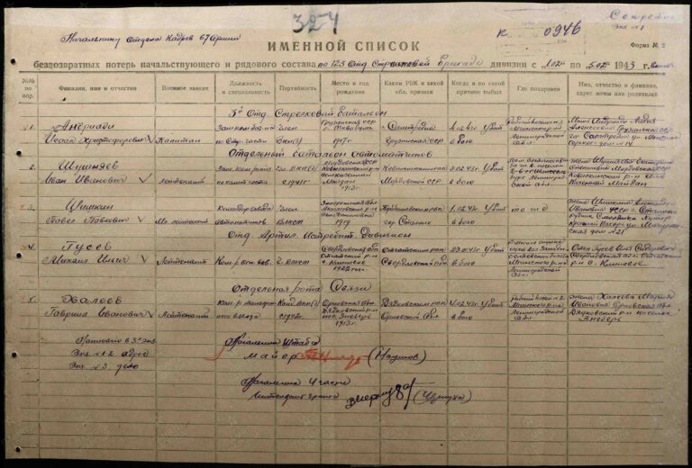 ЦАМО Ф.424 Оп.10247 Д.115 Л.354(324)