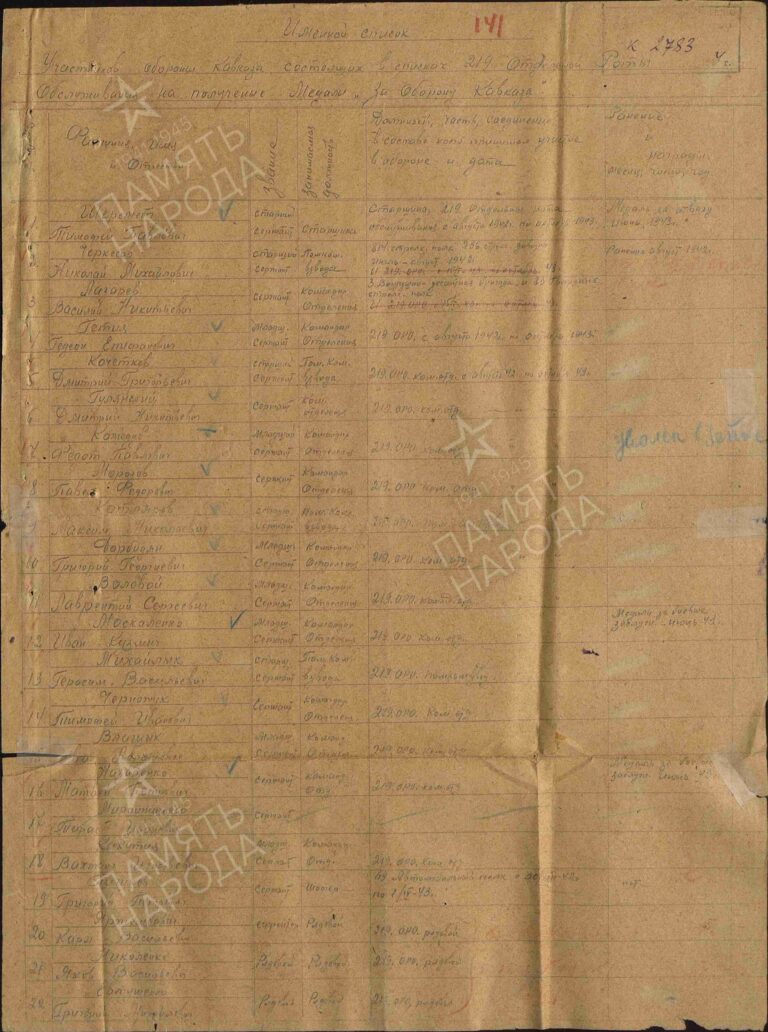 ЦАМО Ф.47 Оп.1032 Д.50 Л.141