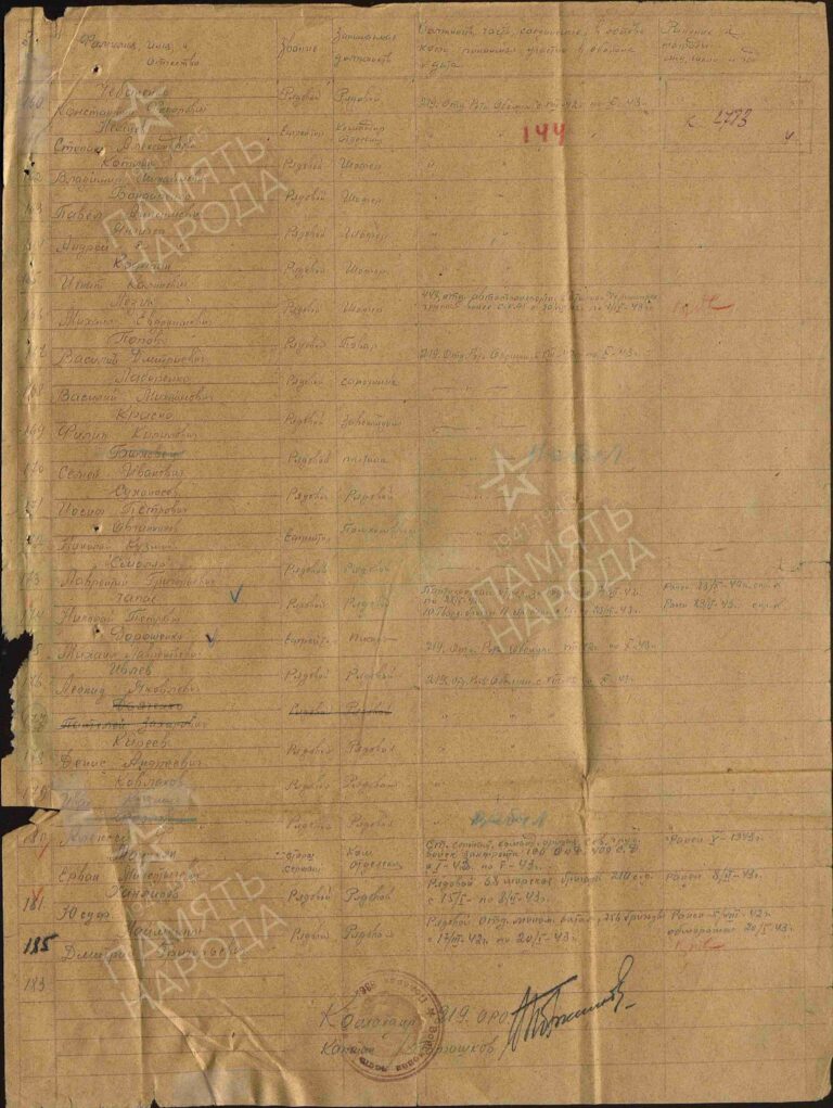 ЦАМО Ф.47 Оп.1032 Д.50 Л.144