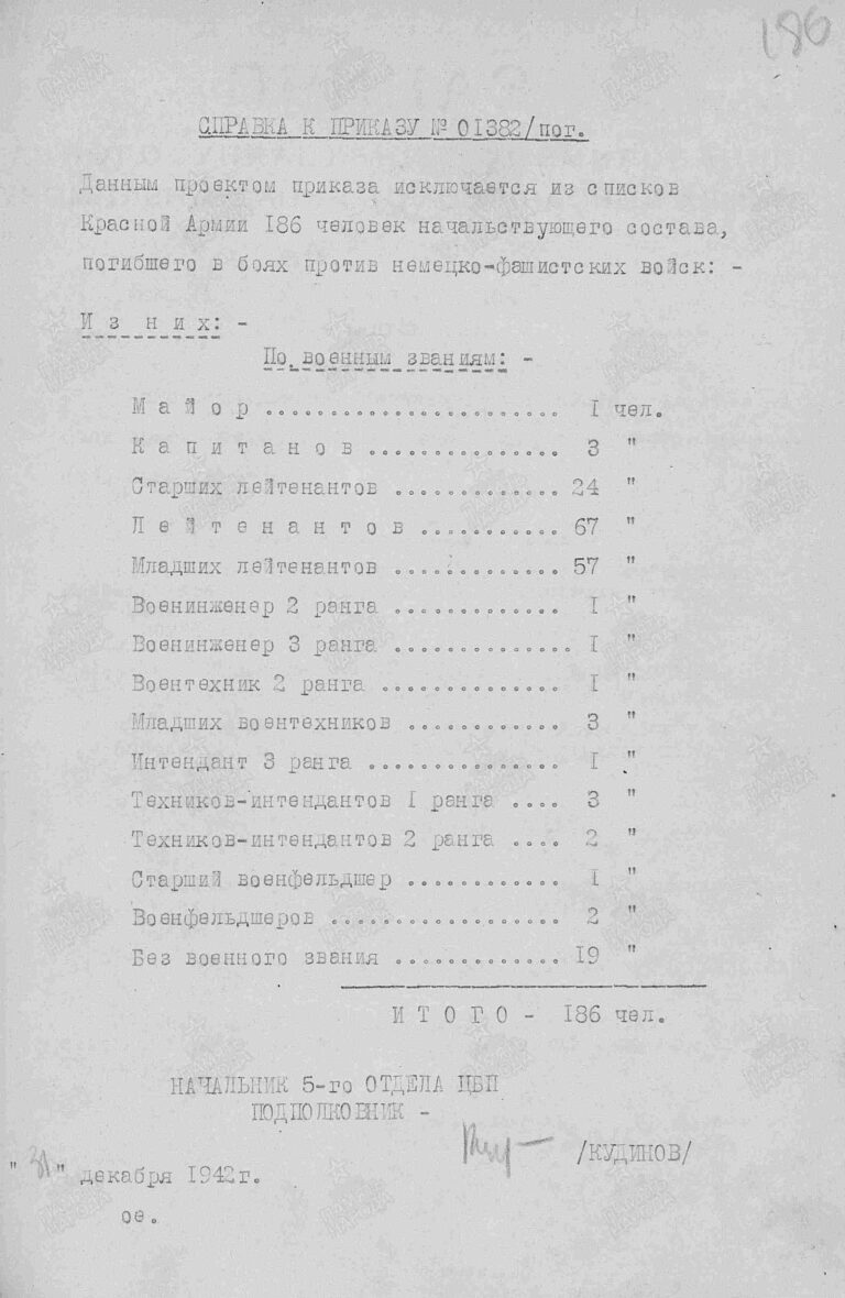 ЦАМО Ф.56 Оп.12220 Д.82 Л.186