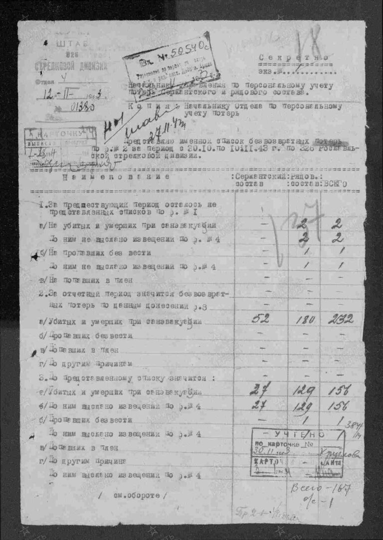ЦАМО Ф.58 Оп.18001 Д.1231 Л.137