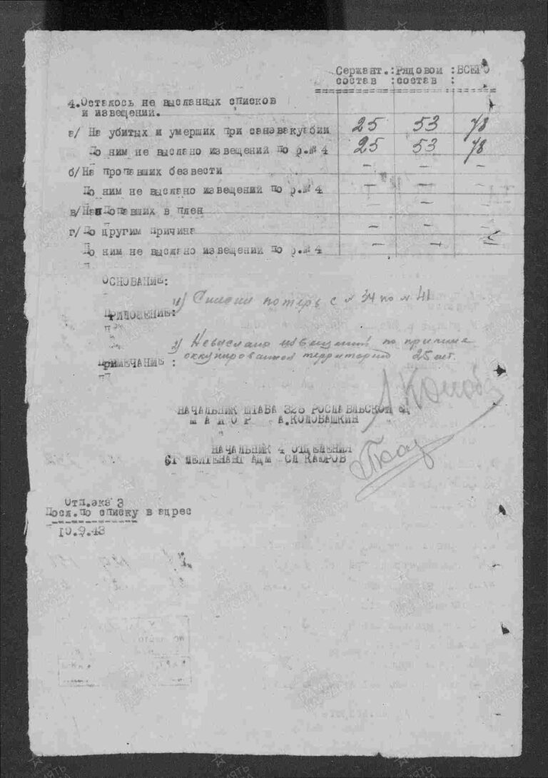 ЦАМО Ф.58 Оп.18001 Д.1231 Л.137об