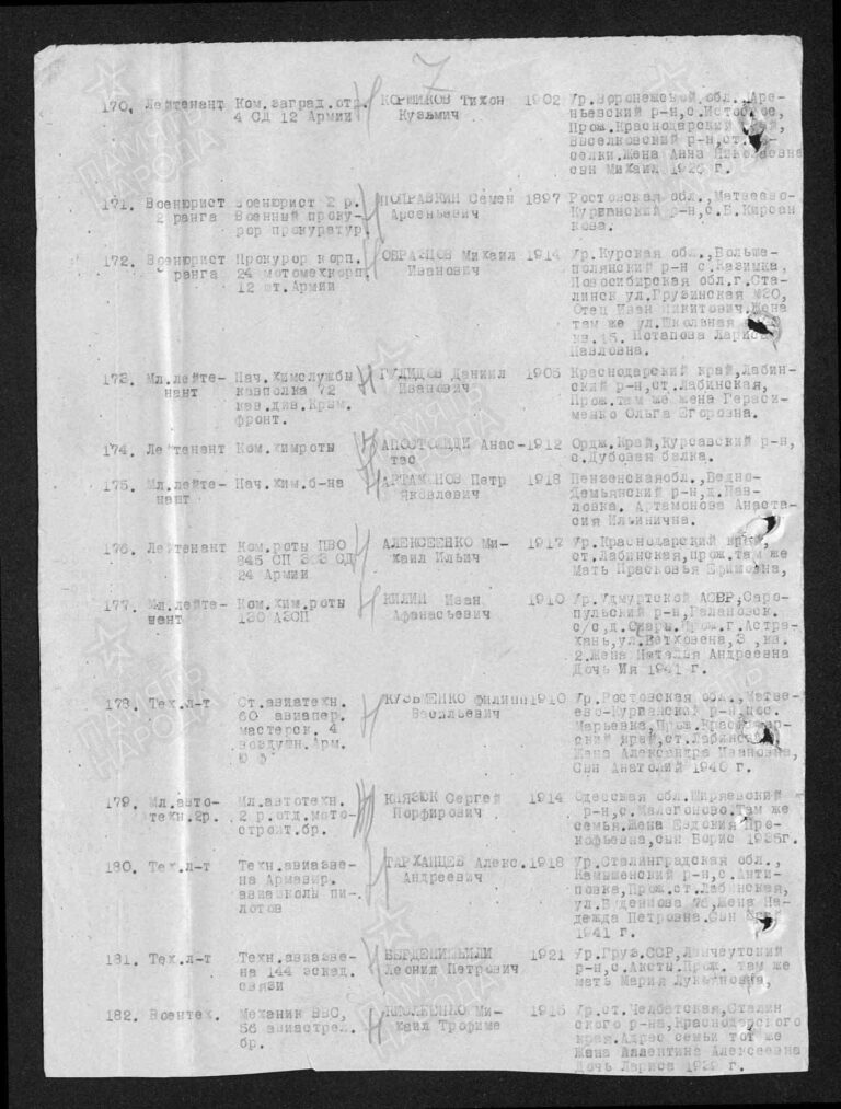 ЦАМО Ф.58 Оп.18001 Д.1587 Л.151