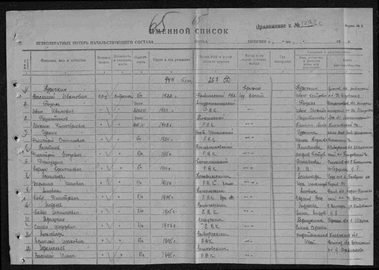 ЦАМО Ф.58 Оп.18001 Д.225 Л.65