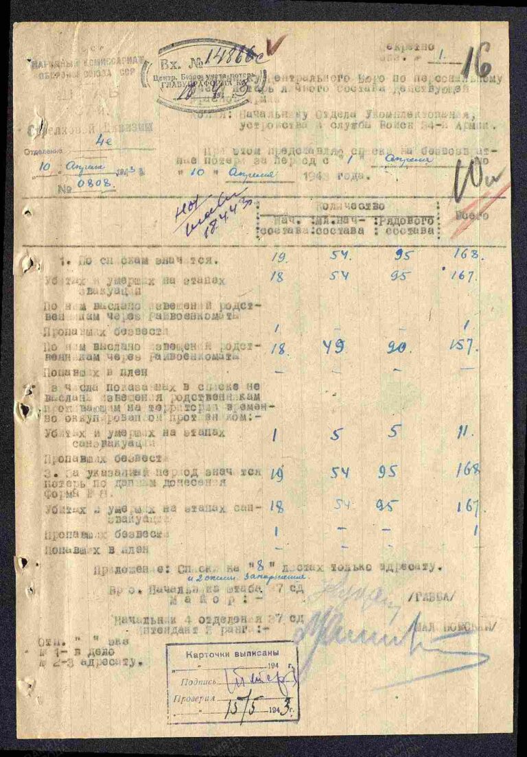 ЦАМО Ф.58 Оп.18001 Д.534 Л.16