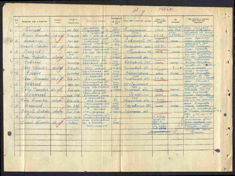 ЦАМО Ф.58 Оп.18001 Д.534 Л.17об