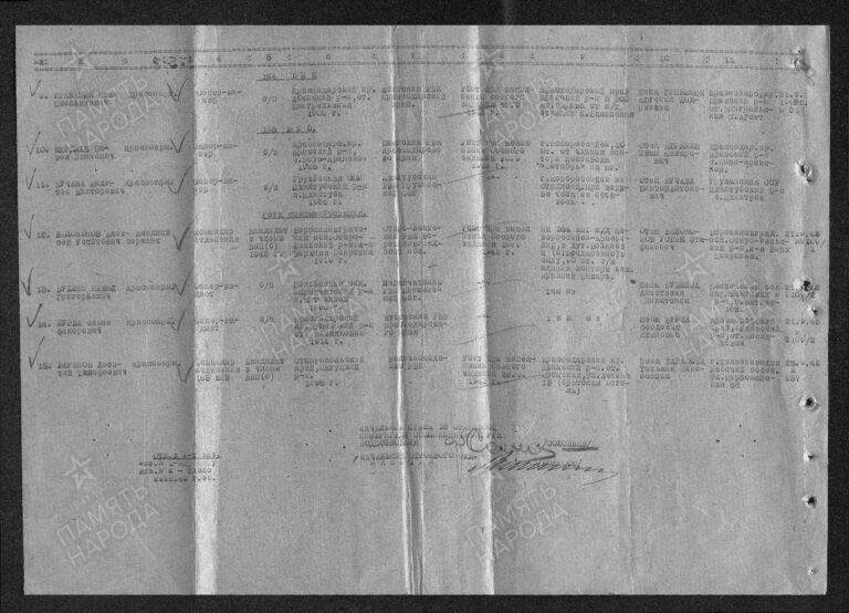 ЦАМО Ф.58 Оп.18001 Д.776 Л.76об