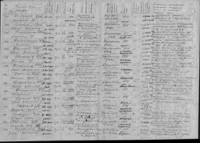 ЦАМО Ф.58 Оп.18002 Д.1617 Л.131об