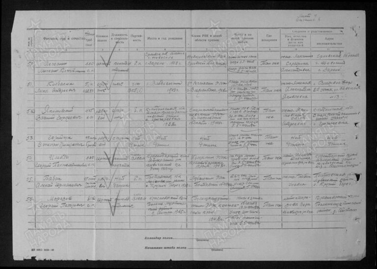 ЦАМО Ф.58 Оп.18002 Д.439 Л.9об