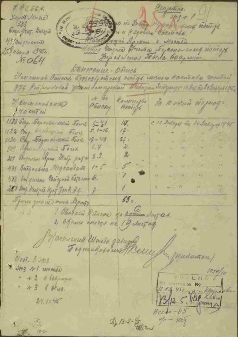 ЦАМО Ф.58 Оп.18003 Д.128 Л.91