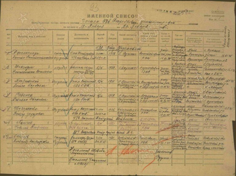 ЦАМО Ф.58 Оп.18003 Д.128 Л.93