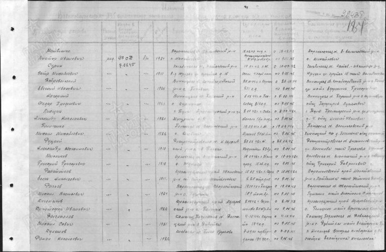 ЦАМО Ф.58 Оп.18003 Д.1412 Л.187