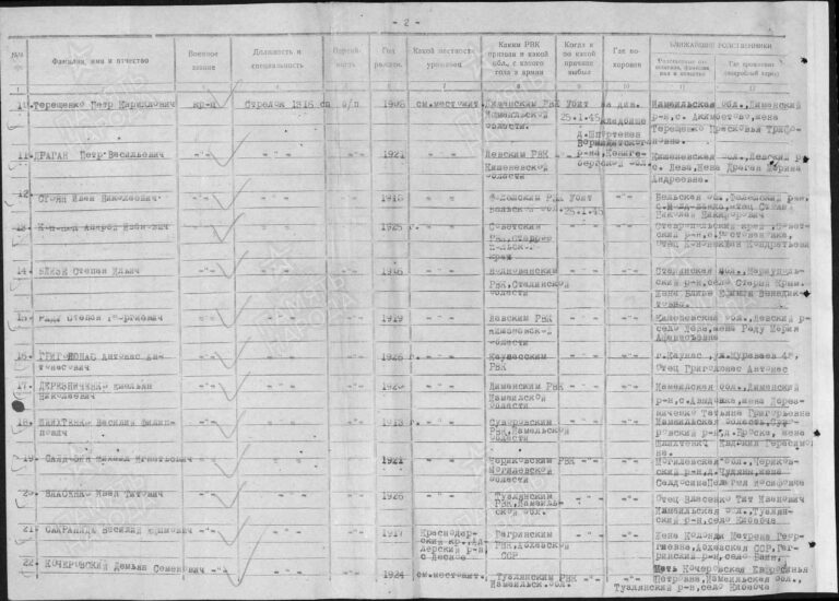 ЦАМО Ф.58 Оп.18003 Д.171 Л.27об
