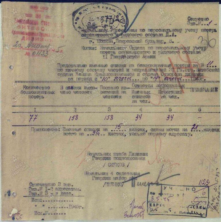 ЦАМО Ф.58 Оп.18003 Д.595 Л.248