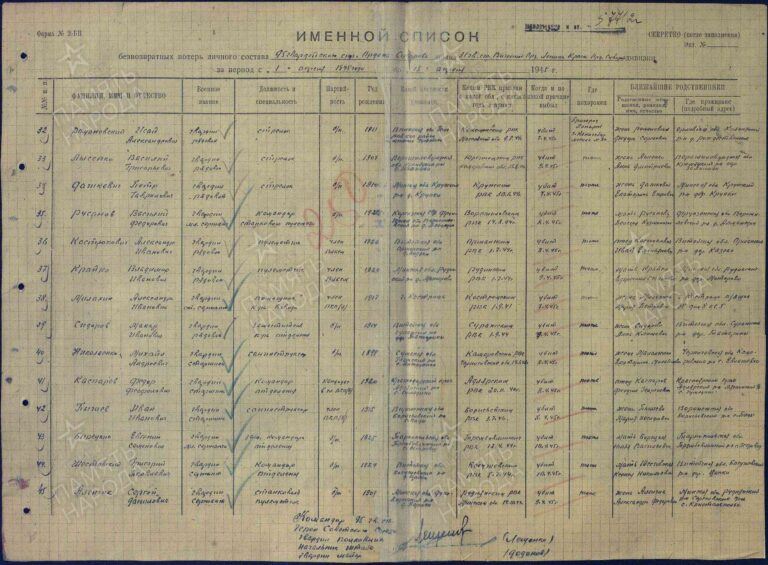 ЦАМО Ф.58 Оп.18003 Д.595 Л.250